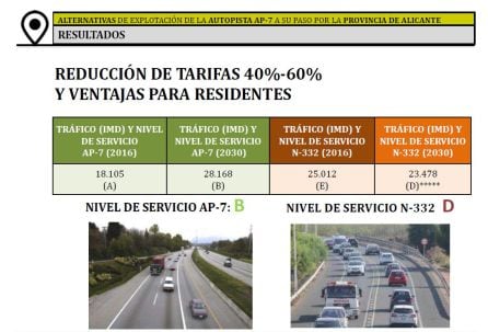 Escenario basado en una reducción de tarifas, para el futuro de la AP 7 cuando caduque su concesión.