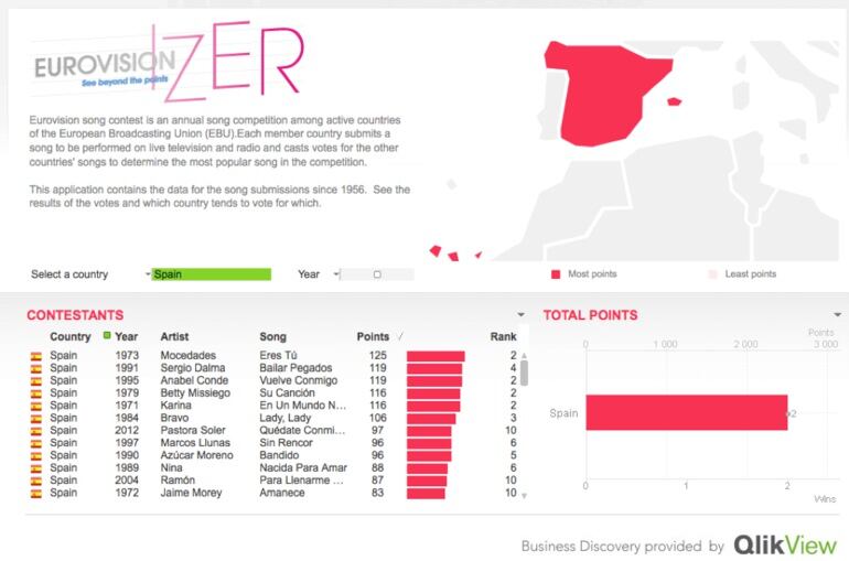 Eurovisionazer