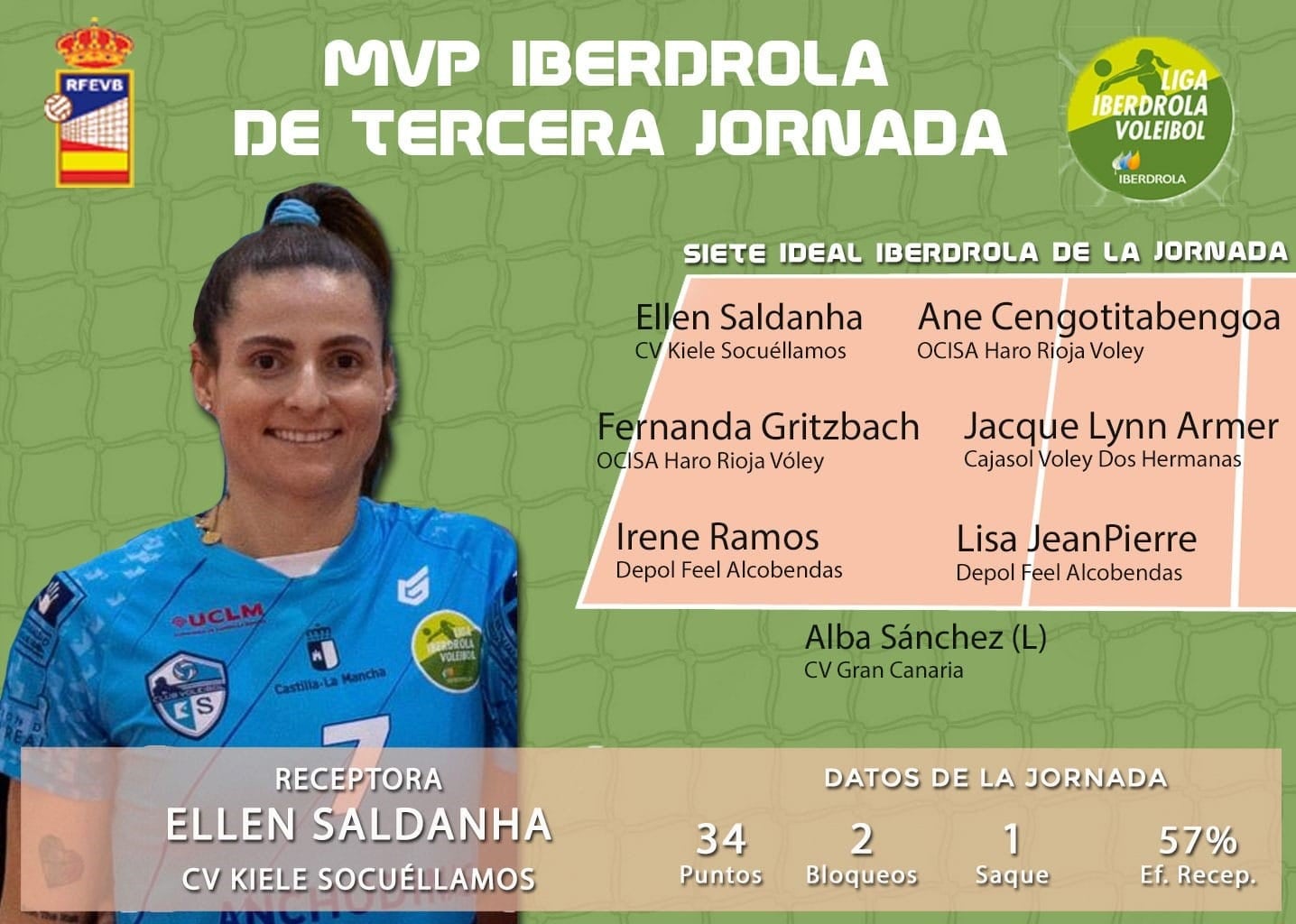 La jugadora Ellen Amaral