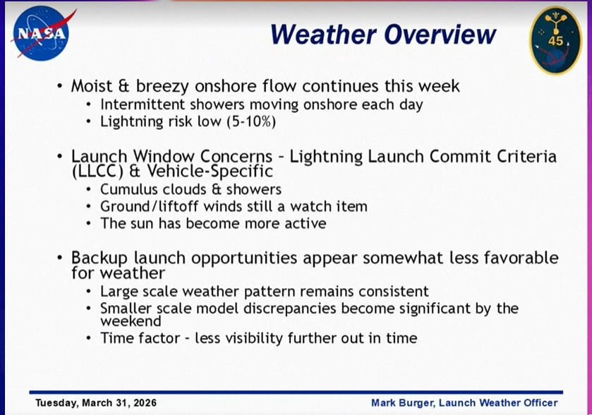Resumen meteorológico de la NASA para la misión Artemis II