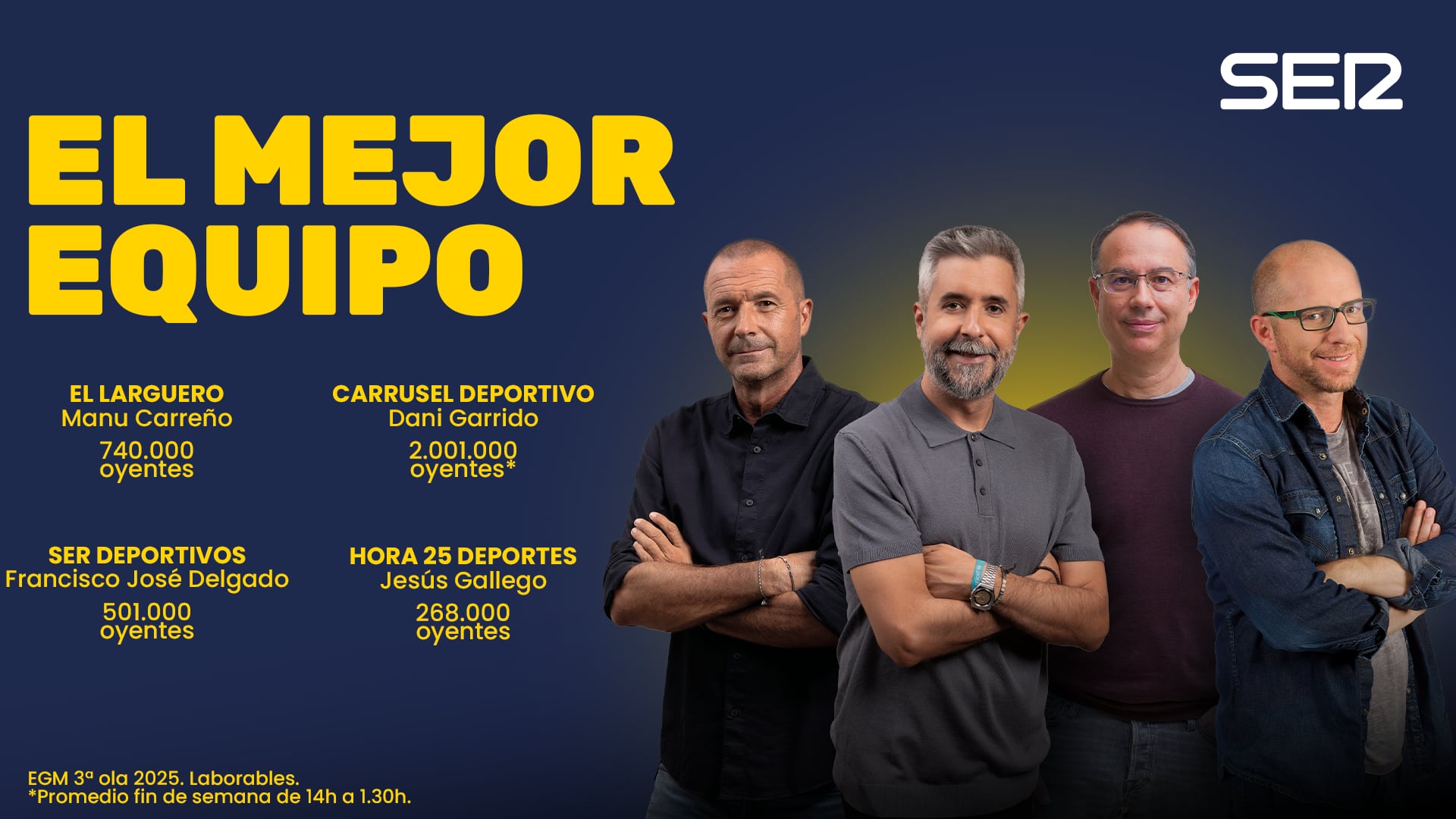 Los datos de los programas deportivos de la SER.