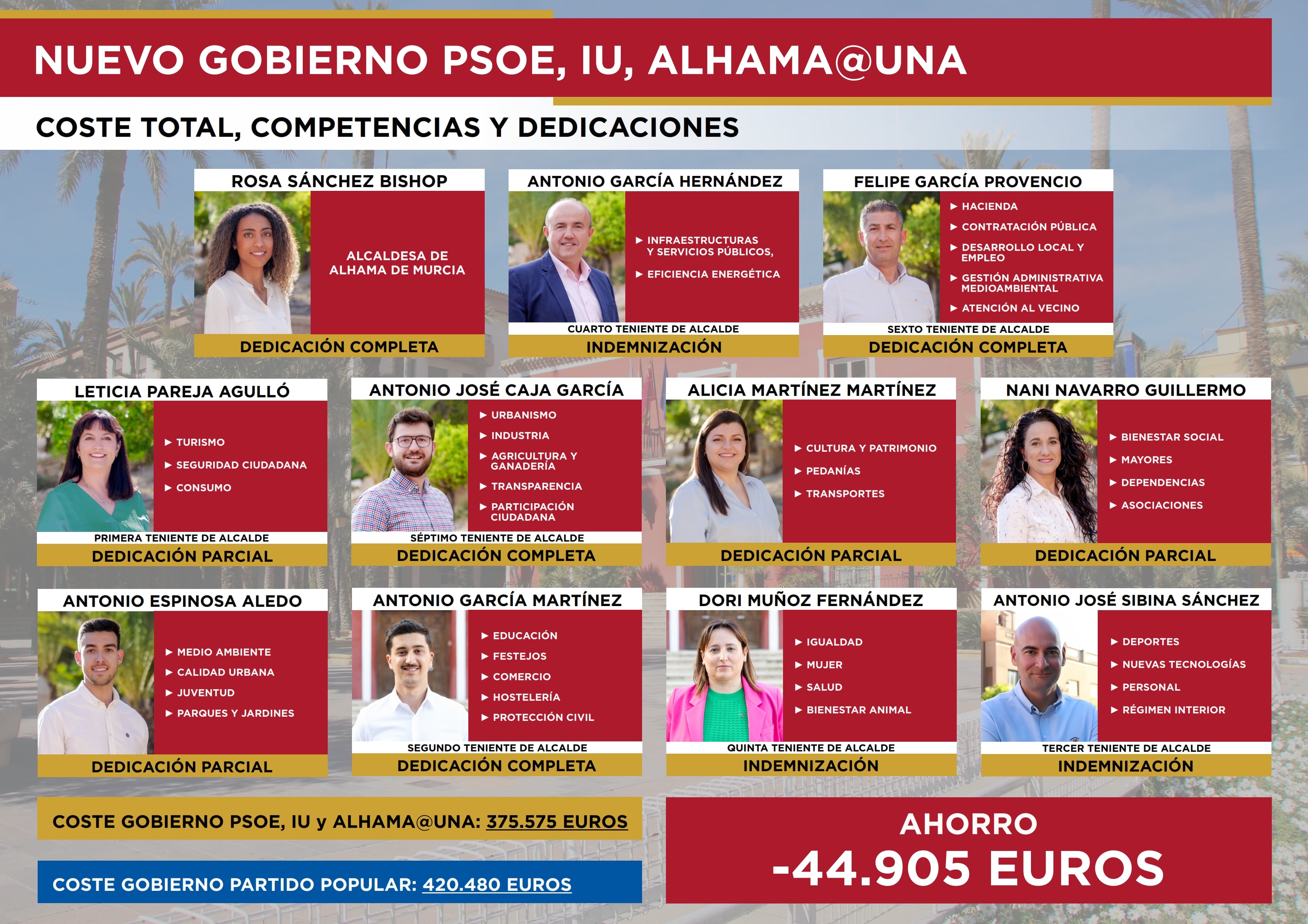 Composición del equipo de Gobierno de PSOE, IU y Alham@una