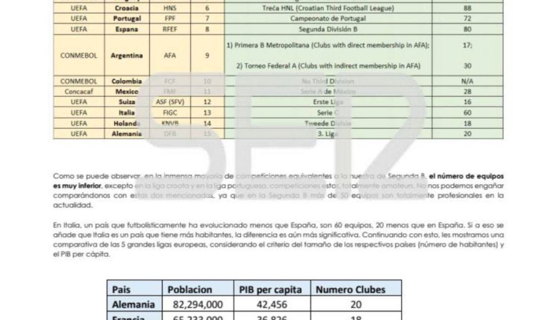 Documento al que ha tenido acceso la SER.