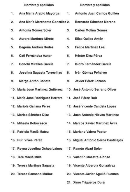 Lista de militantes socialistas que se presentan para la candidatura