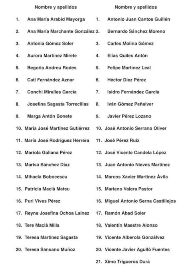 Lista de militantes socialistas que se presentan para la candidatura
