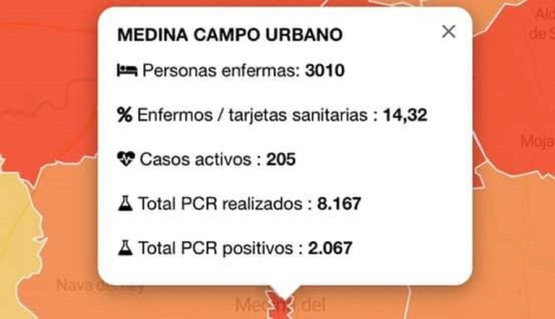 El descenso de casos activos continúa en Medina del Campo y también baja la incidencia