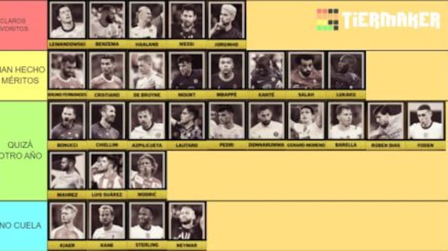 Así quedo el Tier Maker del Balón de Oro