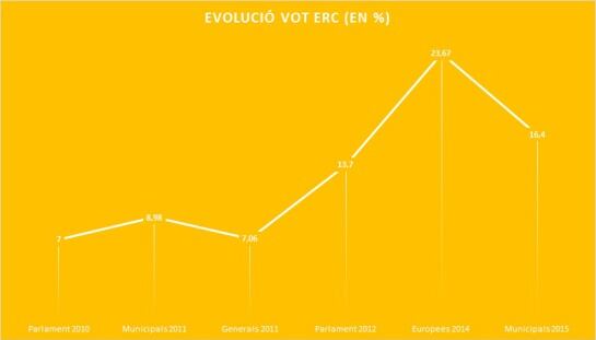 Font: Generalitat de Catalunya (Elaboració pròpia)