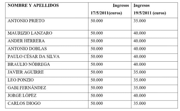 Retirada de efectivo de los jugadores del Zaragoza