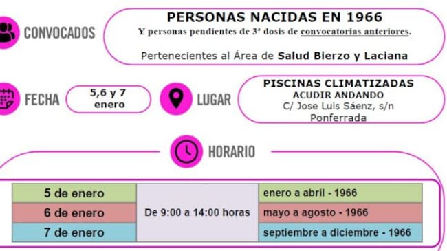 Nacidos 1966