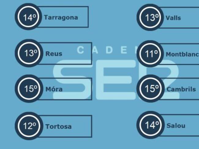 Temperatures Generals del dia