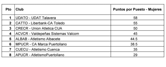 Tabla