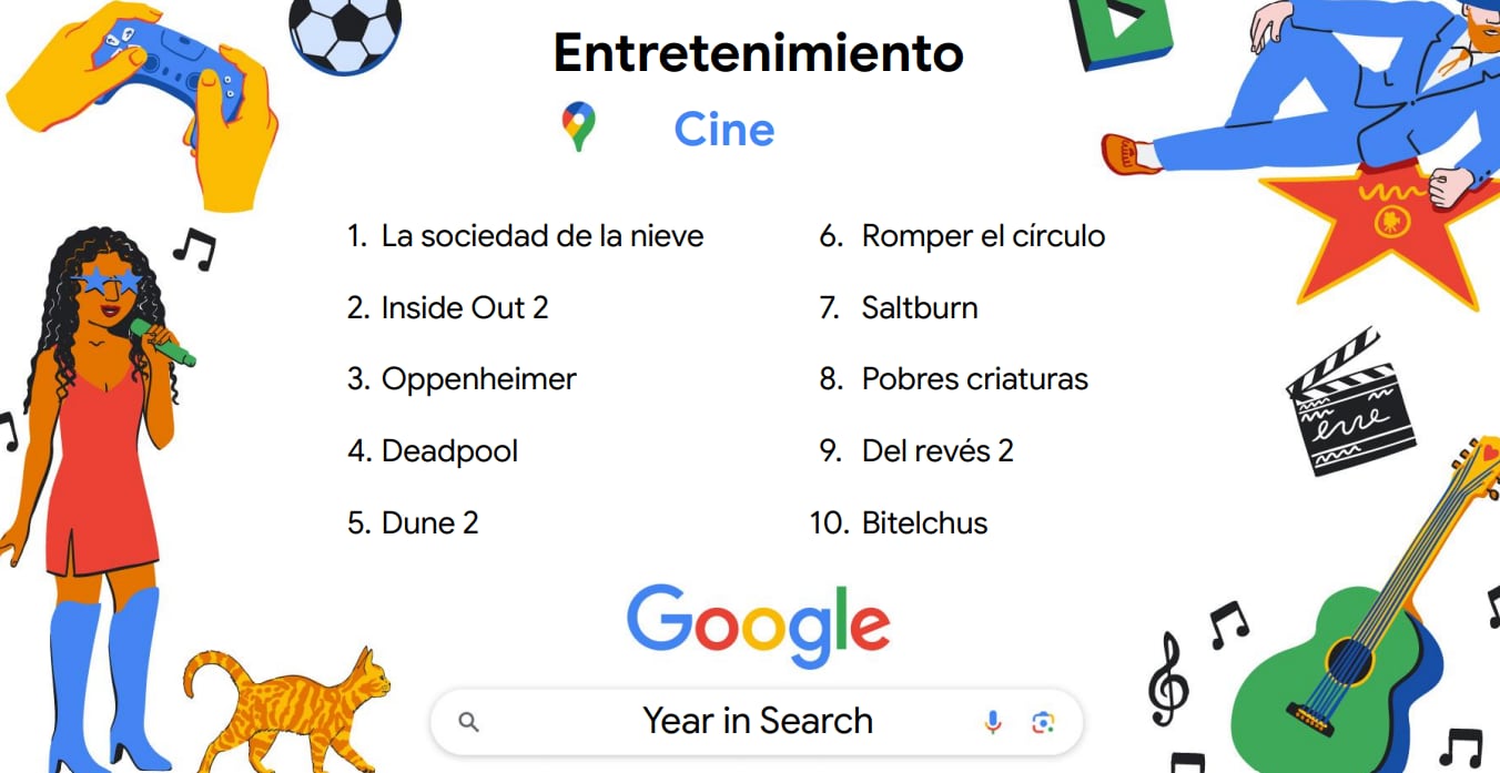 Películas más populares de 2024.