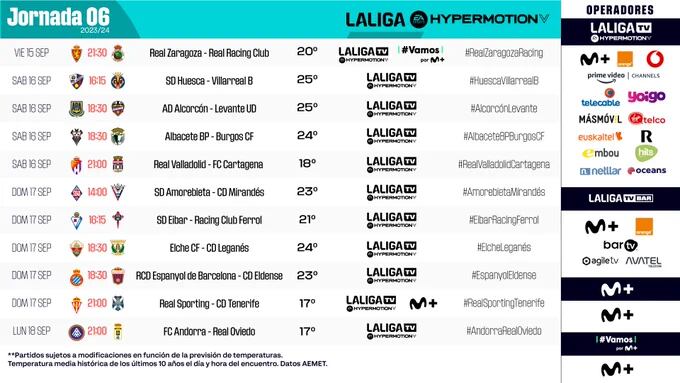 Horarios de la sexta jornada de la Liga Hypermotion