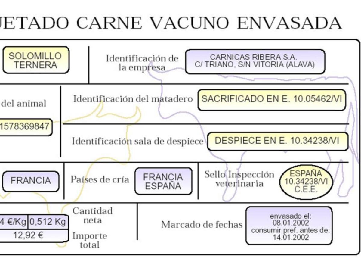 El nuevo etiquetado incluye el origen del alimento