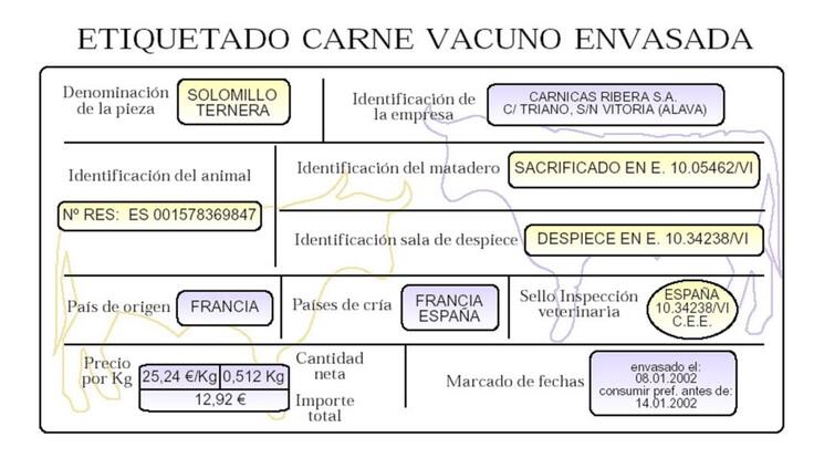 El nuevo etiquetado incluye el origen del alimento