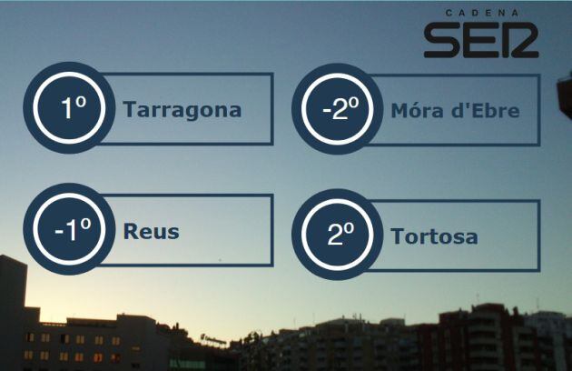 Temperatures generals a primera hora del dia