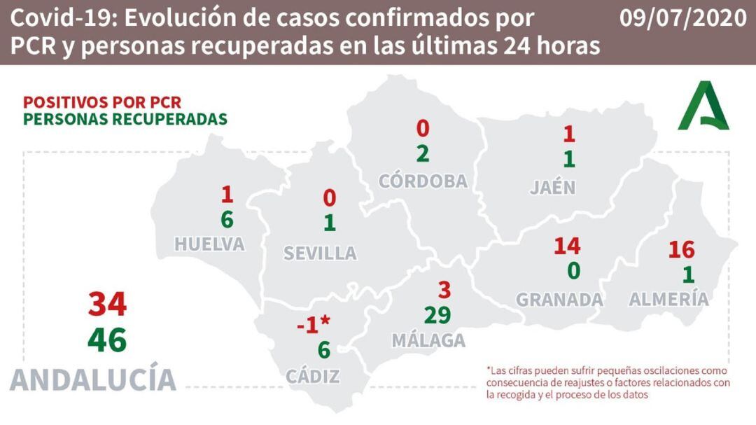 Datos del coronavirus por provincias.