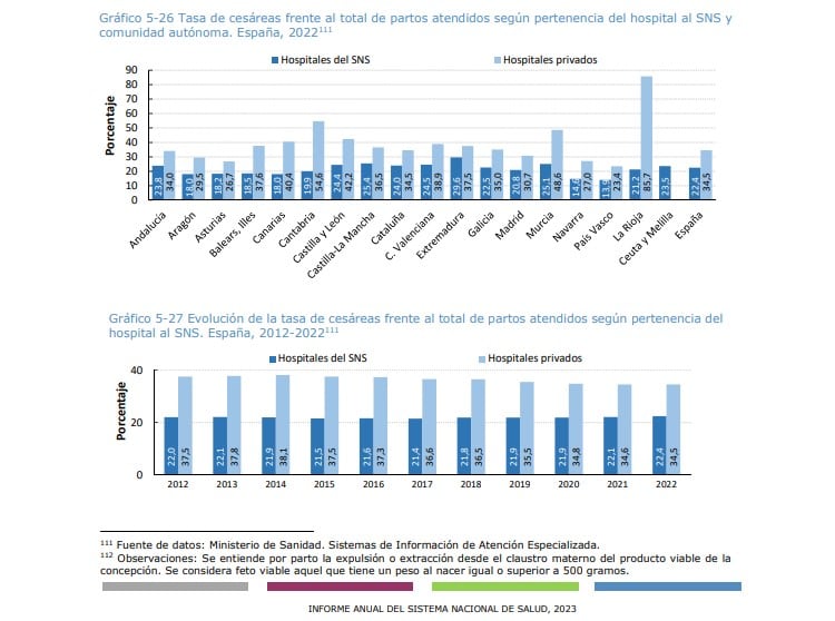 Informe Anual del Sistema Nacional de Salud 2023