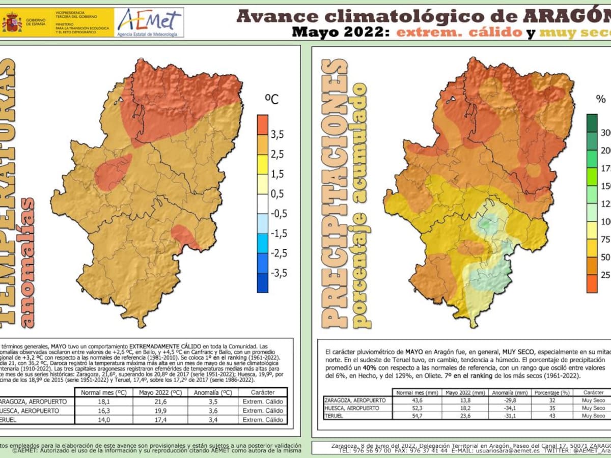 Mayo fue extremadamente cálido y muy seco en la provincia de Huesca