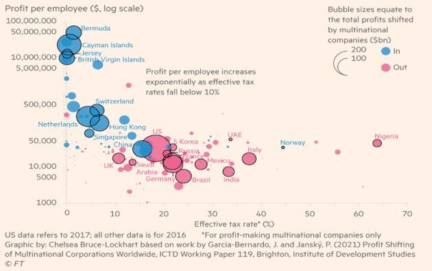 Gráfico de las economías.