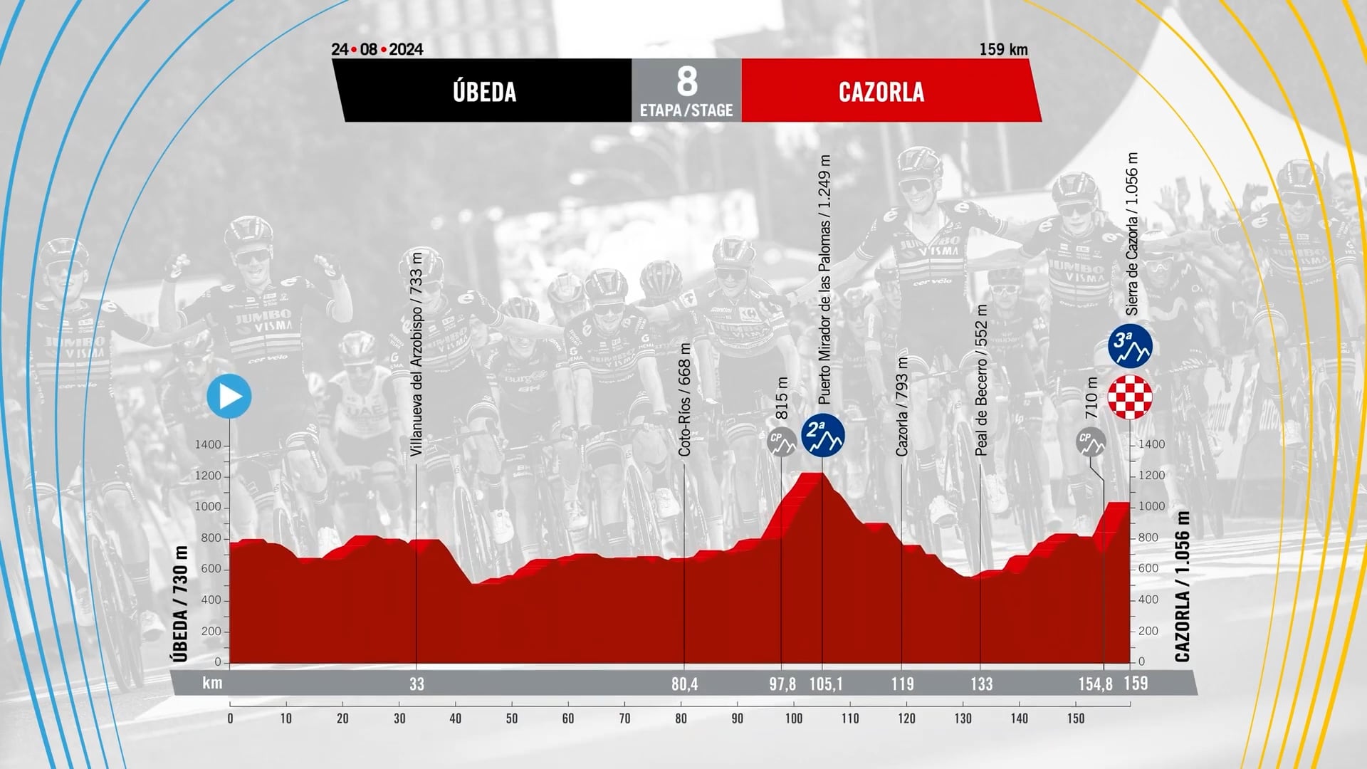 Perfil de la octava etapa de La Vuelta Ciclista a España, con salida desde Úbeda, paso por el pantano del &quot;Tranco de Beas&quot;, el &quot;Puerto de las Palomas&quot; y llegada en alto a Cazorla