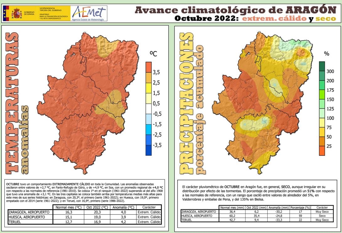Avance climatológico del pasado mes de octubre en Aragón