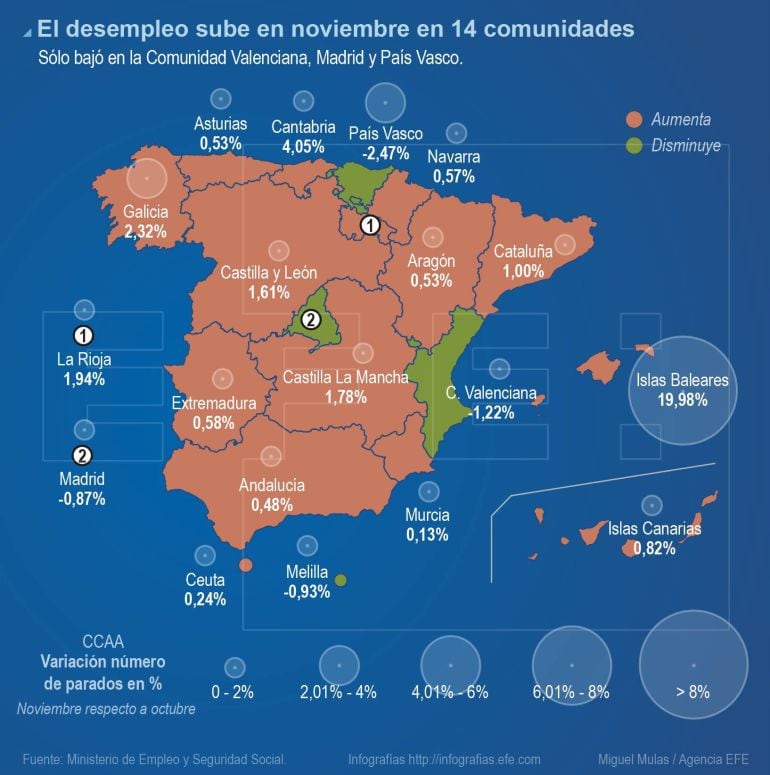 Detalle de la infografía de la Agencia EFE &quot;El desempleo sube en noviembre en 14 comunidades&quot;