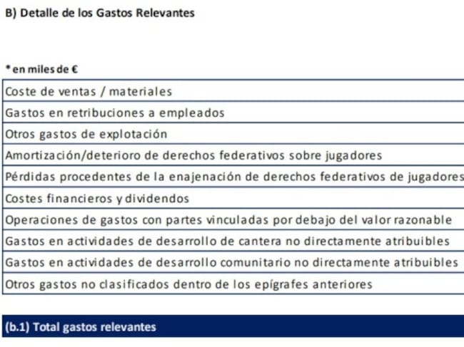 Gastos totales 2018-19