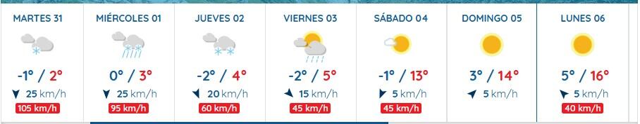 Semana pendientes del viento para la puesta en marcha de los remontes
