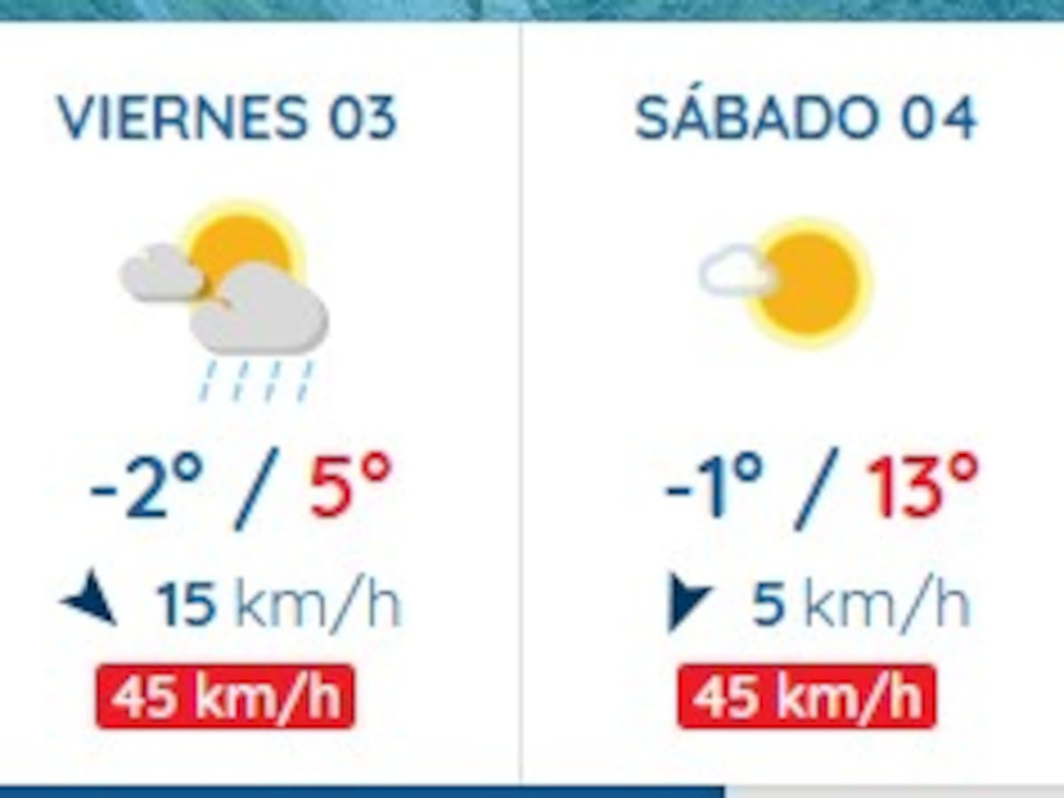 Última semana de esquí en Aragón: nieve abundante y viento extremo antes de un final soleado