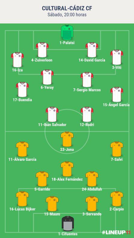 Alineaciones probables del partido