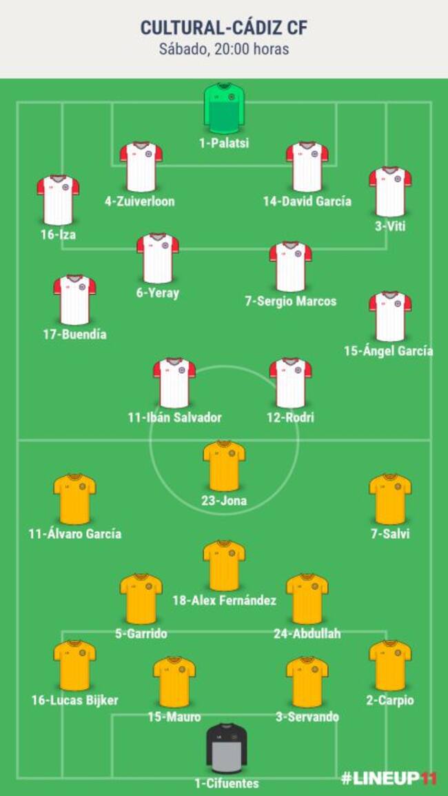 Alineaciones probables del partido