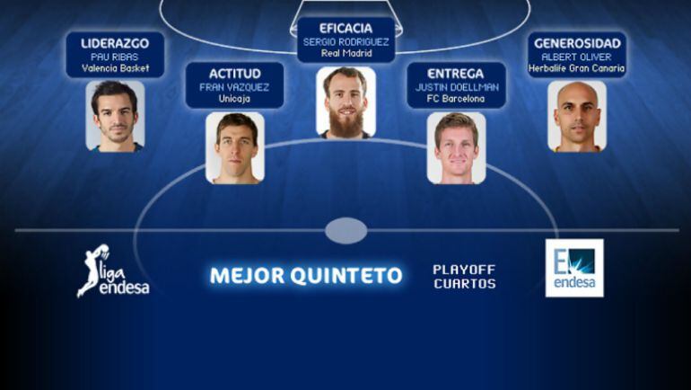 Fran Vázquez, en el quinteto ideal