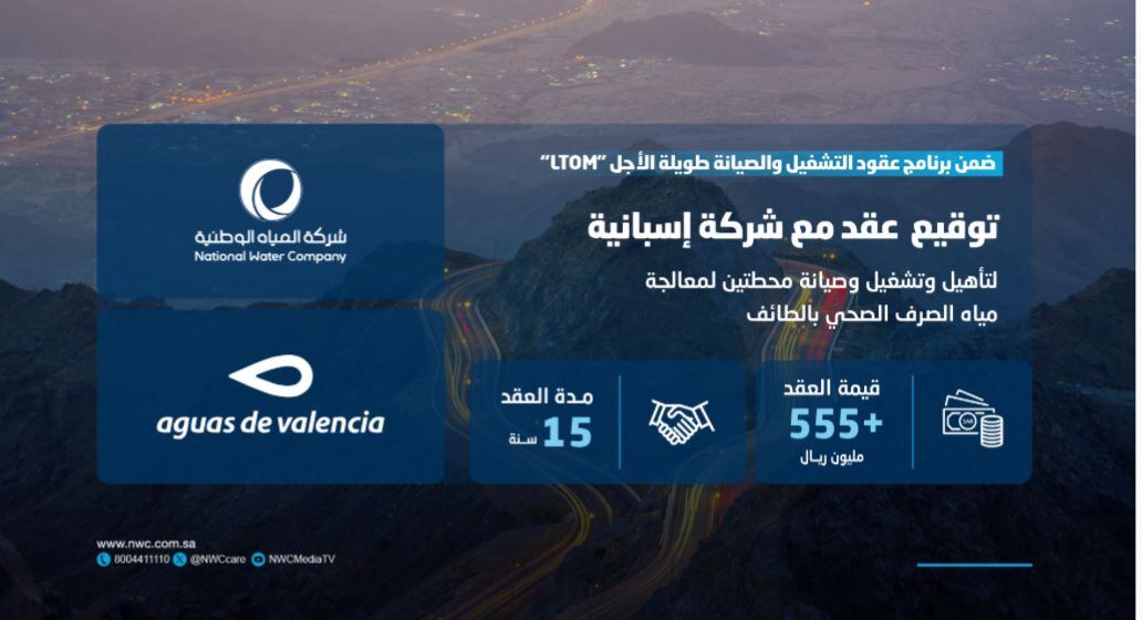 Aguas de Valencia Internacional refuerza su posición estratégica en Oriente Medio