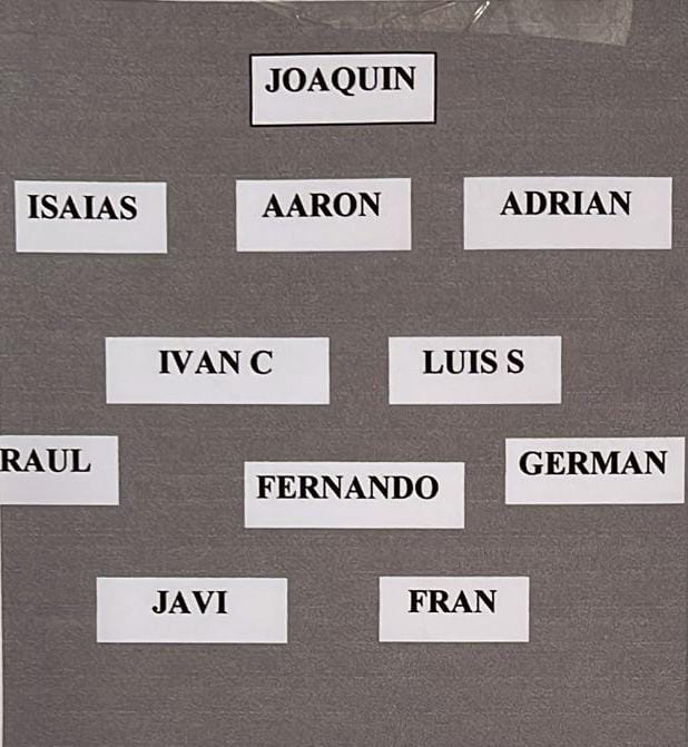 La alineación del equipo