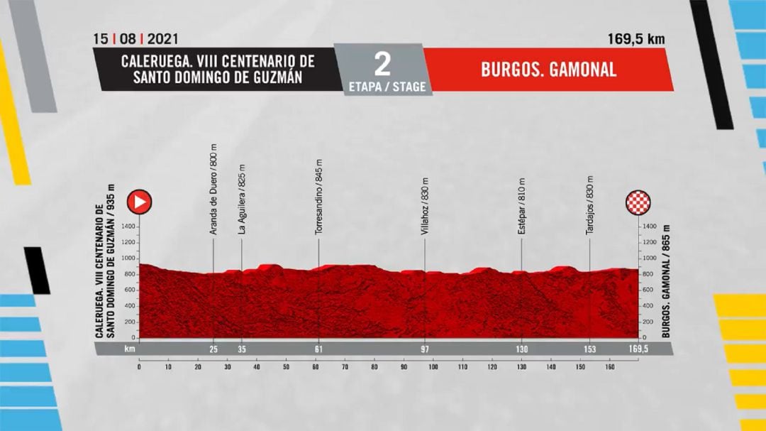 El perfil de la 2ª etapa de La Vuelta con salida desde Caleruega.