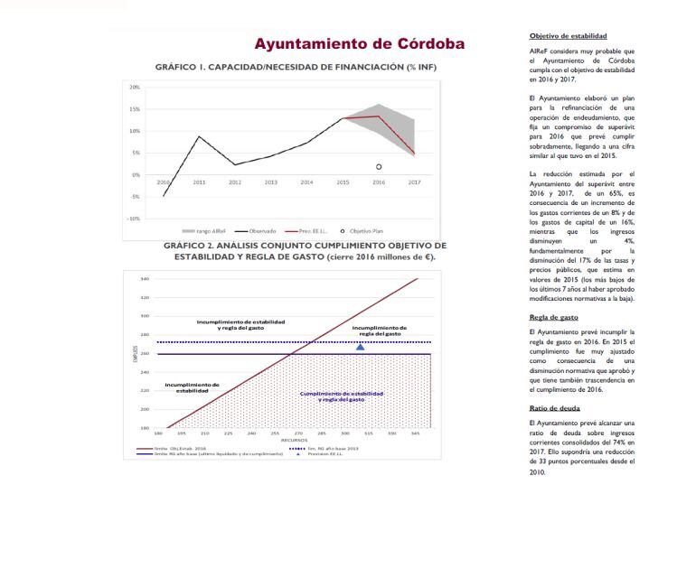 Informe de la AIREF sobre el Ayuntamiento de Córdoba