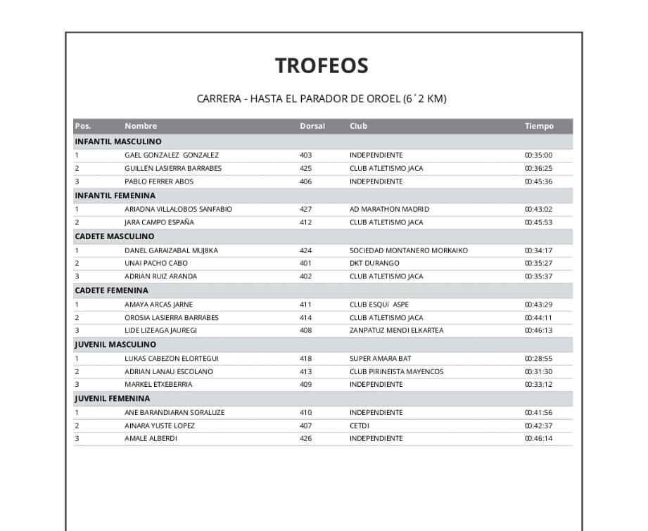 clasificación prueba hasta el Parador