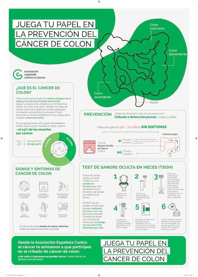 'Juega tu papel', la campaña de la AECC para prevenir el cáncer de colon | Fuente: AECC