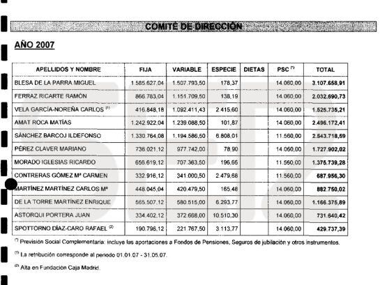 Las retribuciones de los altos cargos de Caja Madrid en 2007.