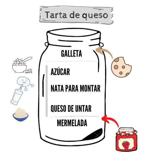 Infografía de la elaboración de la tarta de queso