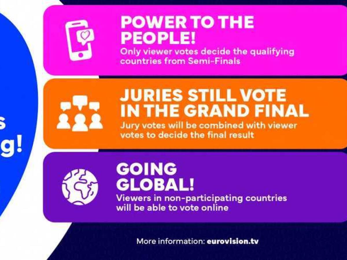 Nuevo sistema de votación en Eurovisión: así se elegirá a los finalistas y al ganador del certamen