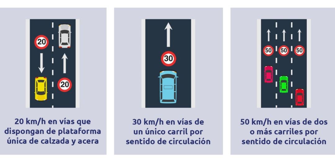 Nuevos límites de velocidad