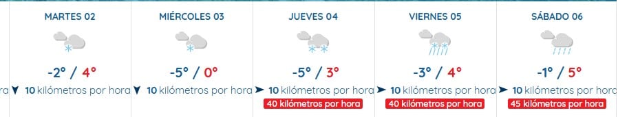 El tiempo en Somport desde este martes día 2 al sábado día 6