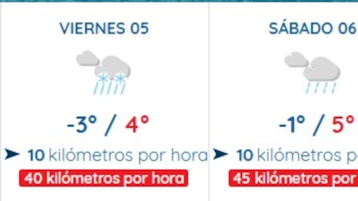 Nuevas nevadas esta semana tras un buen arranque de temporada de esquí