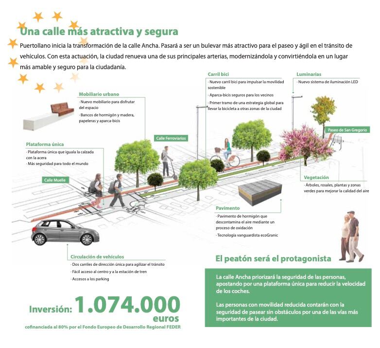 Infografía sobre las obras en la calle Ancha de Puertollano