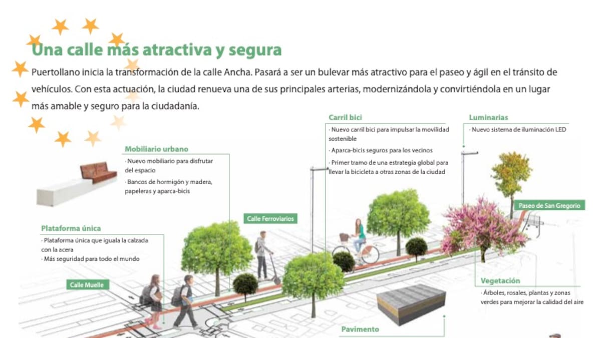 Las obras de reforma integral de la calle Ancha y del edificio de Servicios Sociales comenzarán después de las fiestas de septiembre