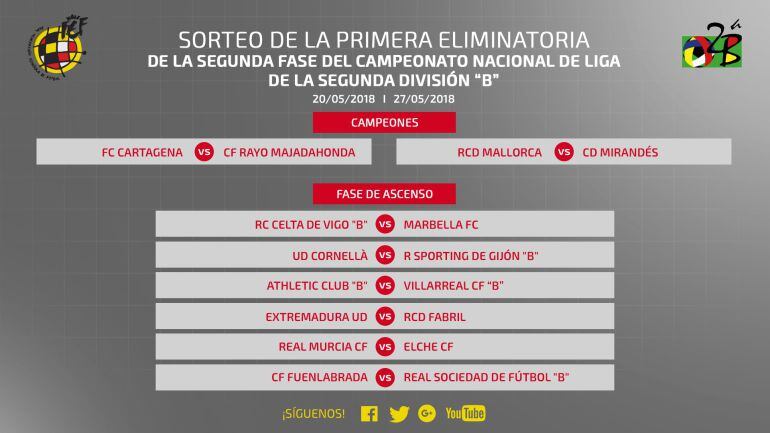 El cuadro de emparejamientos para el ascenso a Segunda B.