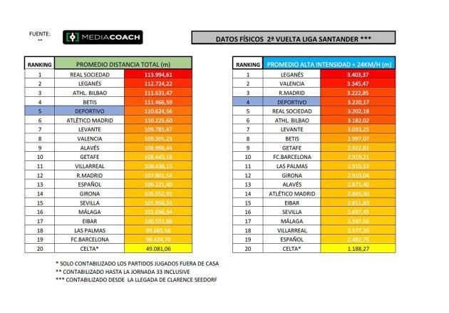 Datos físicos